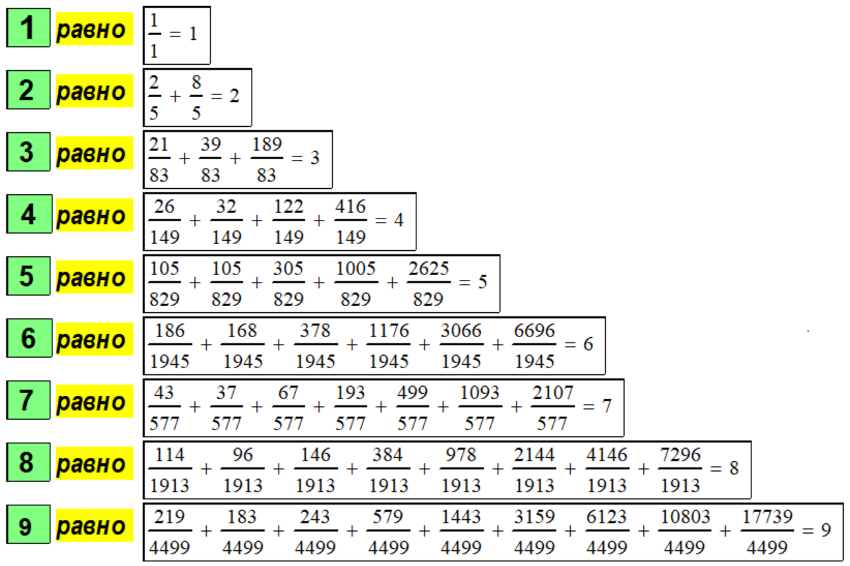 Таблица декомпозиции первых девяти натуральных чисел из оригинальных расчётов в системе Mathcad по Методу № 2.